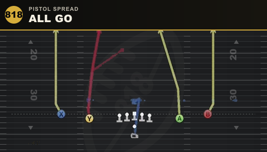 ALL GO from Pistol Spread