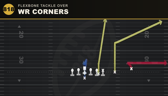 WR CORNERS from Flexbone Tackle Over