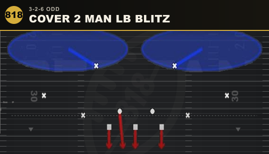 COVER 2 MAN LB BLITZ from 3-2-6 Odd