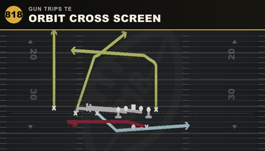 ORBIT CROSS SCREEN from Gun Trips TE