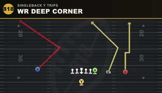 WR DEEP CORNER from Singleback Y Trips