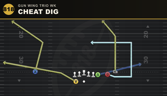 CHEAT DIG from Gun Wing Trio Wk