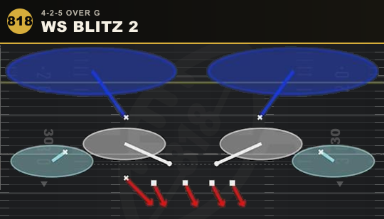 WS BLITZ 2 from 4-2-5 Over G