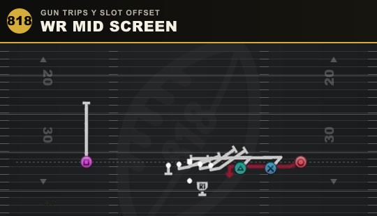WR MID SCREEN from Gun Trips Y Slot Offset