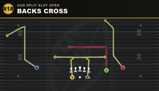 BACKS CROSS from Gun Split Slot Open