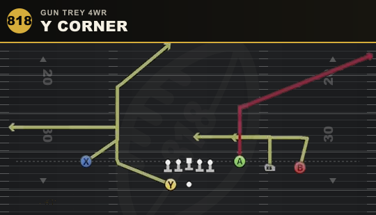 Y CORNER from Gun Trey 4WR