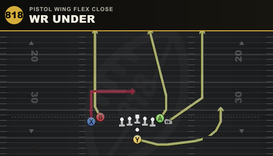 WR UNDER from Pistol Wing Flex Close