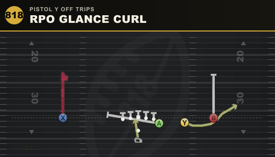 RPO GLANCE CURL from Pistol Y Off Trips
