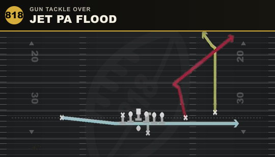 JET PA FLOOD from Gun Tackle Over