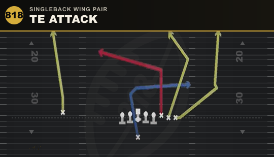 TE ATTACK from Singleback Wing Pair