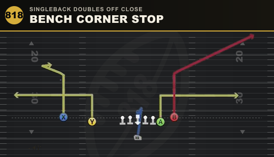 BENCH CORNER STOP from Singleback Doubles Off Close