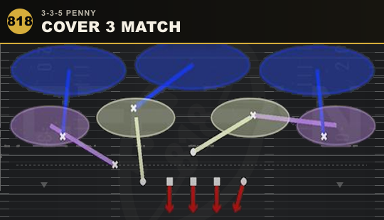 COVER 3 MATCH from 3-3-5 Penny