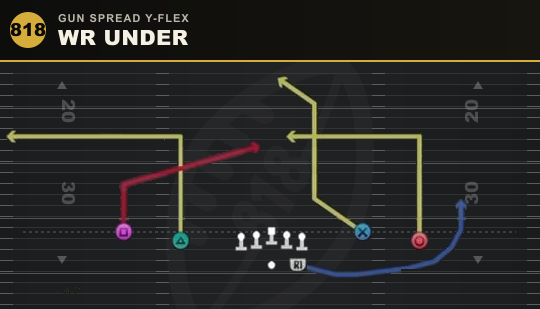 WR UNDER from Gun Spread Y-Flex