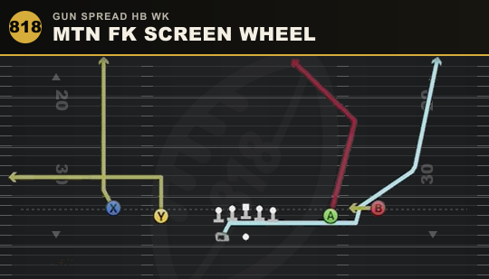 MTN FK SCREEN WHEEL from Gun Spread HB Wk