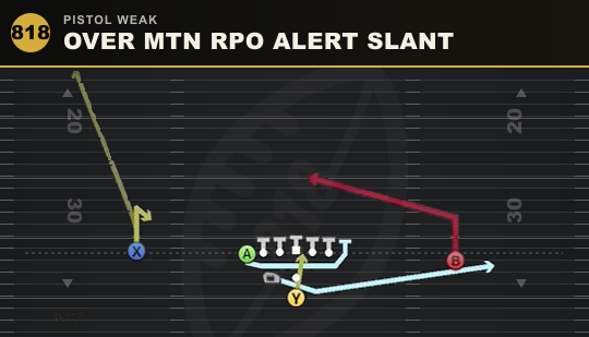 OVER MTN RPO ALERT SLANT from Pistol Weak
