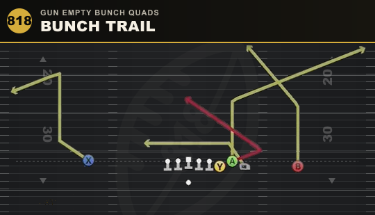 BUNCH TRAIL from Gun Empty Bunch Quads