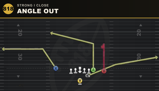 ANGLE OUT from Strong I Close