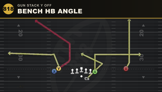 BENCH HB ANGLE from Gun Stack Y Off