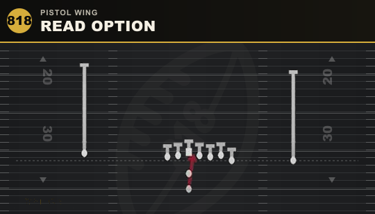 READ OPTION from Pistol Wing