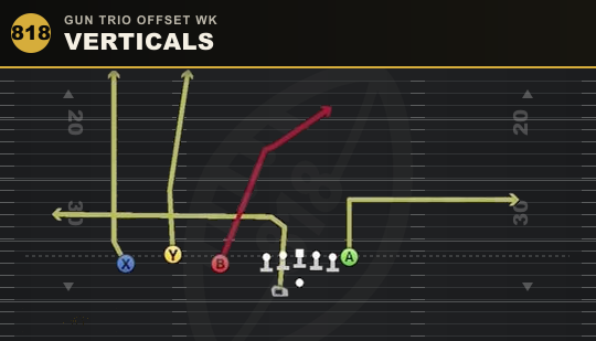 VERTICALS from Gun Trio Offset Wk
