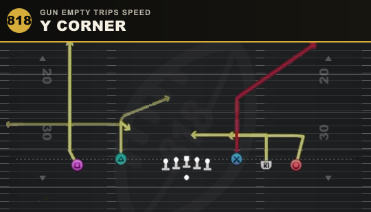 Y CORNER from Gun Empty Trips Speed
