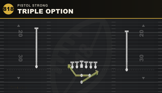 TRIPLE OPTION from Pistol Strong