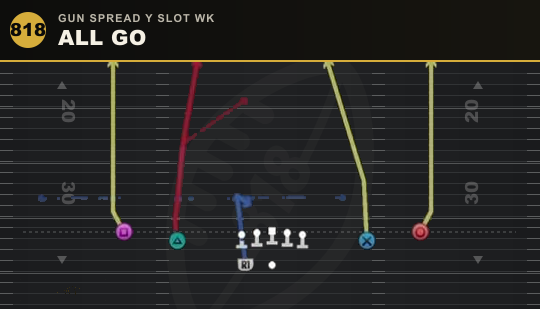 ALL GO from Gun Spread Y Slot Wk