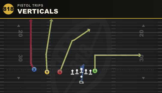 VERTICALS from Pistol Trips