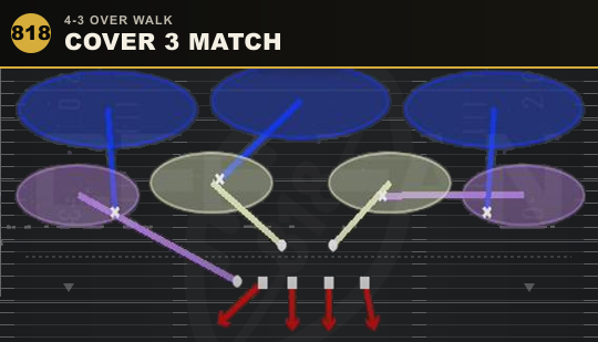 COVER 3 MATCH from 4-3 Over Walk