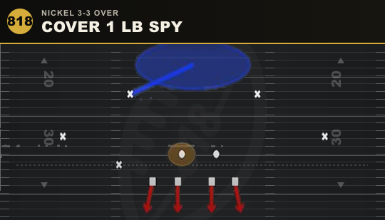 COVER 1 LB SPY from Nickel 3-3 Over