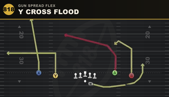Y CROSS FLOOD from Gun Spread Flex