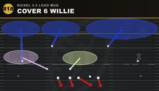 COVER 6 WILLIE from Nickel 3-3 Load Mug