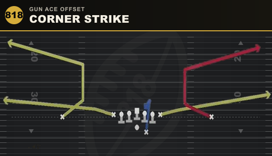 CORNER STRIKE from Gun Ace Offset