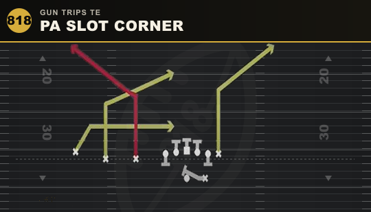PA SLOT CORNER from Gun Trips TE