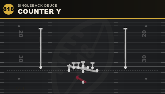 COUNTER Y from Singleback Deuce