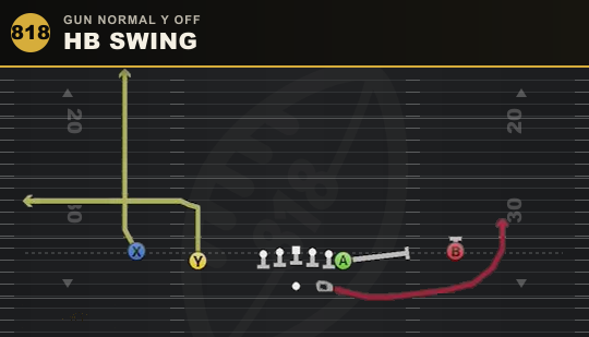 HB SWING from Gun Normal Y Off