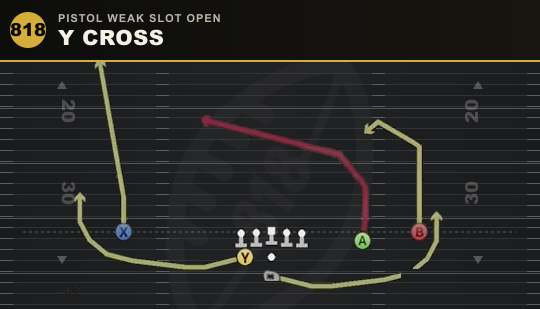 Y CROSS from Pistol Weak Slot Open