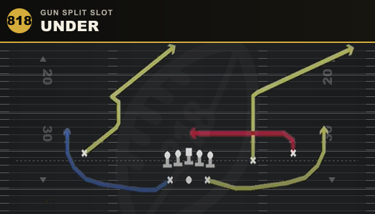 UNDER from Gun Split Slot