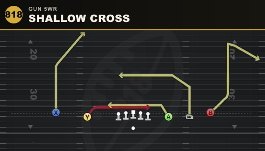 SHALLOW CROSS from Gun 5WR