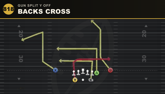 BACKS CROSS from Gun Split Y Off