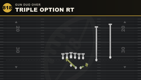 TRIPLE OPTION RT from Gun Duo Over