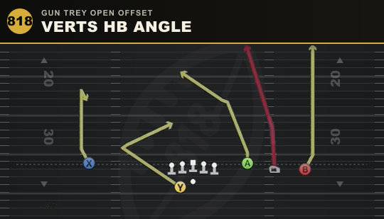 VERTS HB ANGLE from Gun Trey Open Offset