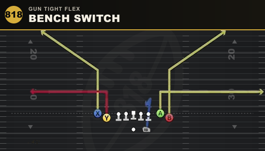 BENCH SWITCH from Gun Tight Flex