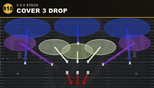 COVER 3 DROP from 3-3-5 Stack