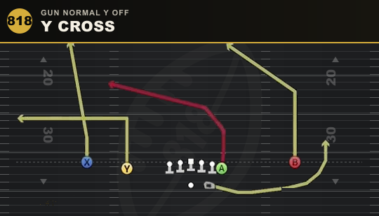 Y CROSS from Gun Normal Y Off