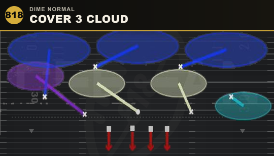 COVER 3 CLOUD from Dime Normal