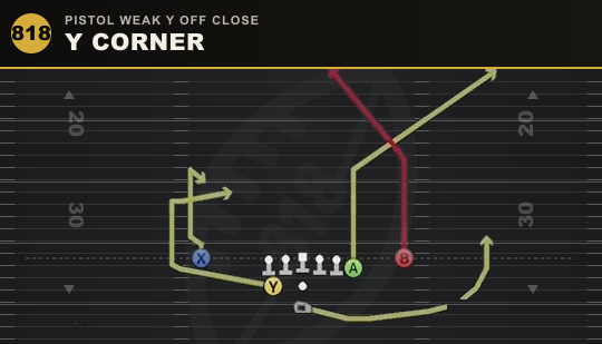 Y CORNER from Pistol Weak Y Off Close