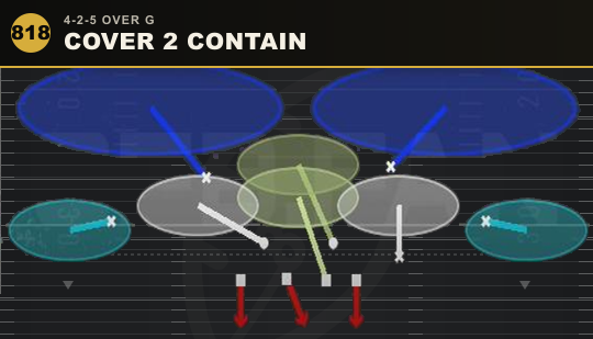 COVER 2 CONTAIN from 4-2-5 Over G