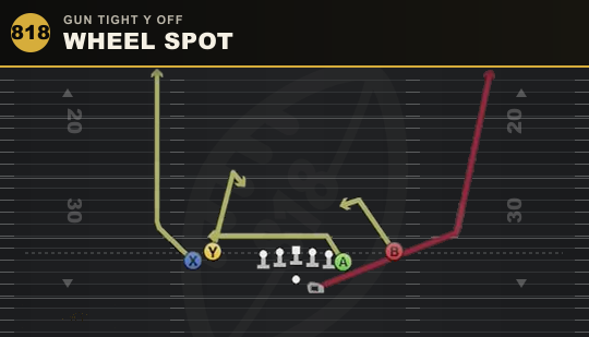 WHEEL SPOT from Gun Tight Y Off
