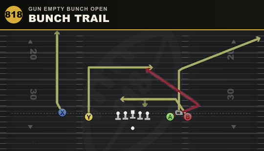 BUNCH TRAIL from Gun Empty Bunch Open
